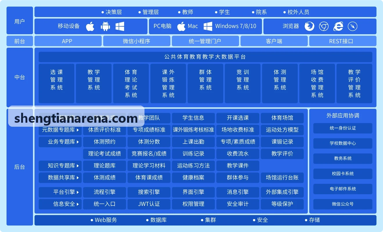 胜天国际跨国网络优化